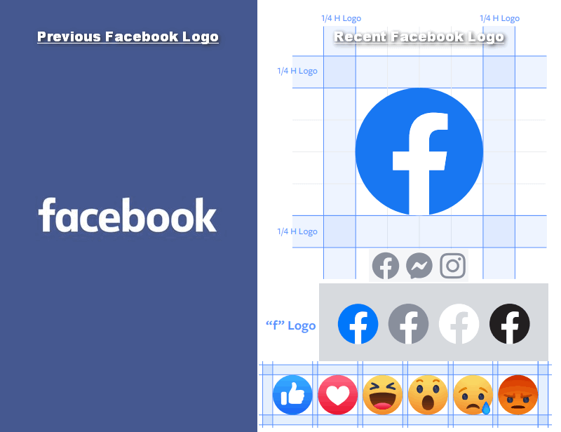 The difference between the old Facebook logo and the new Facebook.