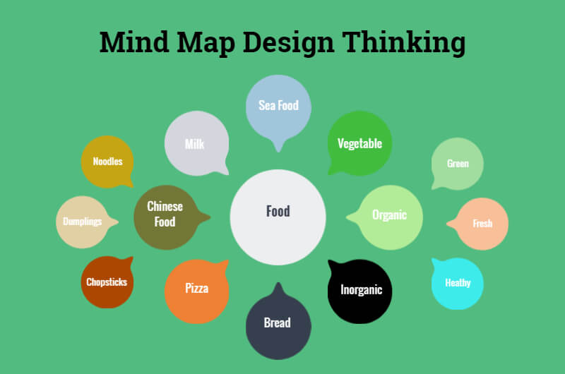 design-thinking-mind-map