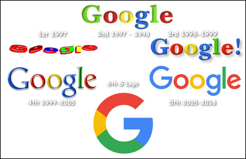 Evolution Of Google Logo