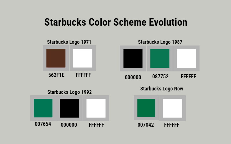 What Color Is Starbucks Logo