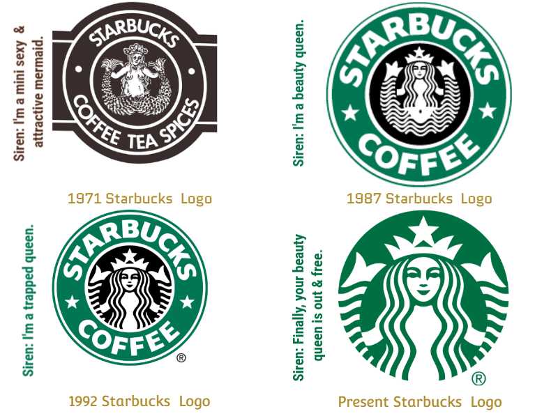 starbucks logos siren history mini coffee successful brands mysterious research pattern colors patterns