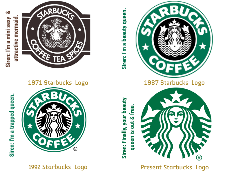 Starbucks Logo Research What A Mysterious Successful Siren Logo 